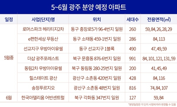 광주지역 5~6월 광주 분양 예정 아파트 현황. ⓒ사랑방 제공